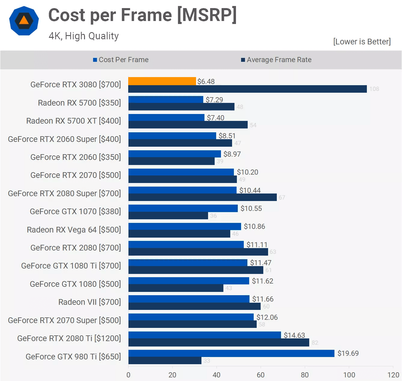 Pourquoi il est presque inutile de mettre à niveau un PC de jeu maintenant 7 Pourquoi il est presque inutile de mettre a niveau un