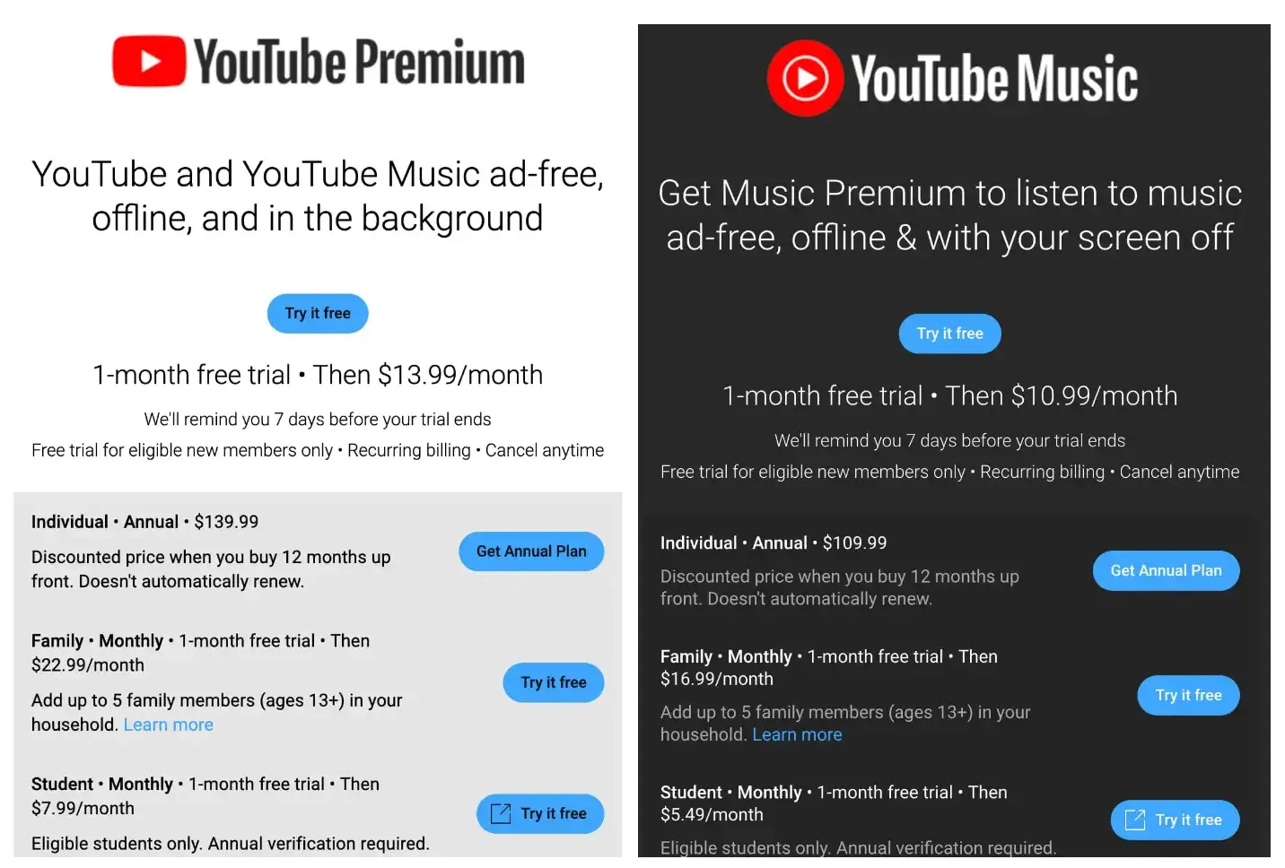 Préparez-vous à payer plus : Google introduit des prix plus élevés pour YouTube Premium et Music 2 YouTube Premium Music