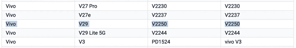 Vivo V29 Mettra en Avant le Snapdragon 778G+ et une Batterie à Charge Rapide 2 Série Vivo V29