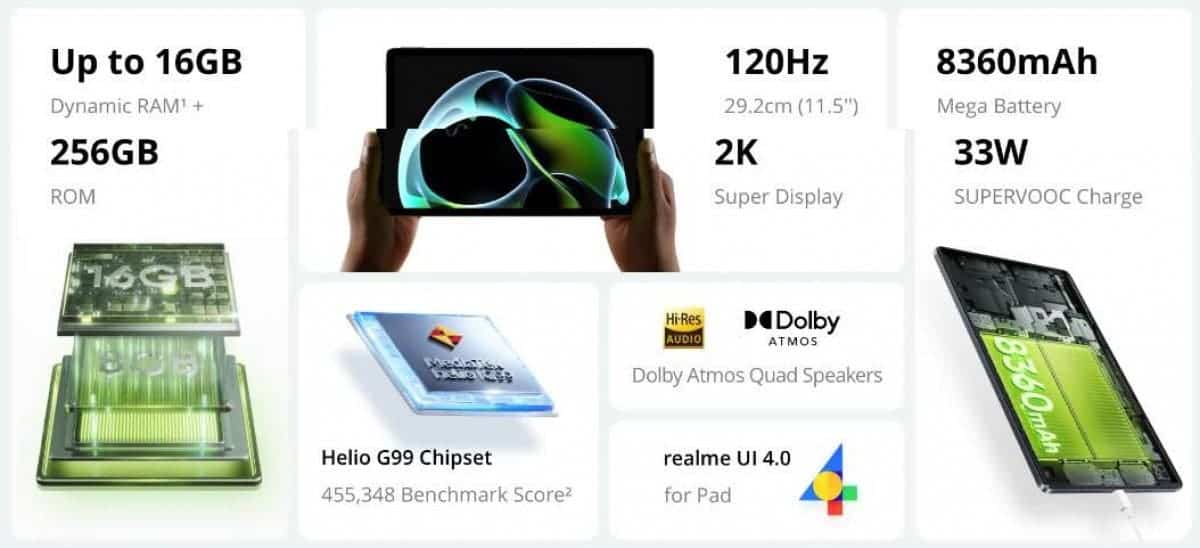 realme Pad 2 est officiel avec Helio G99 et une touche de style 4 Realme Pad 2 Main Highlights