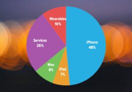 AAPL Q3 2023 at a glance, in Jason Snell’s usual colorful charts