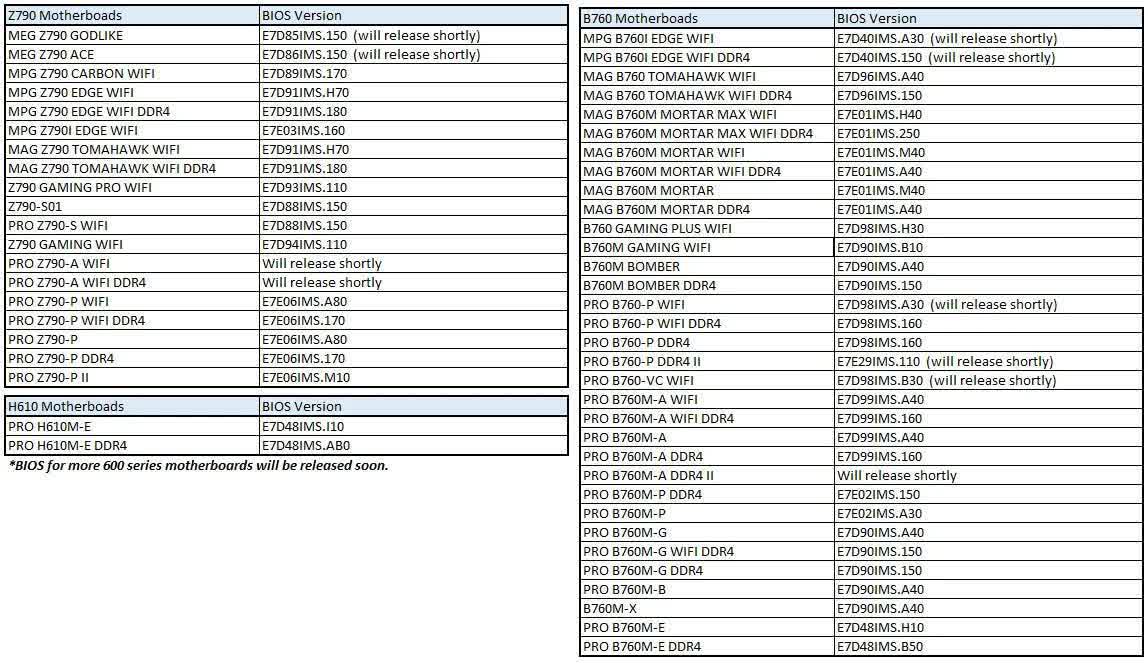 Mises à jour du BIOS de la carte mère MSI pour les processeurs Intel de dernière génération émergent 2 Mises a jour du BIOS de la carte mere MSI