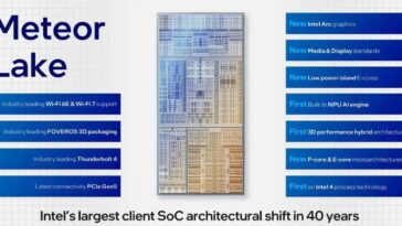Intel dévoile Meteor Lake : Une avancée dans l'architecture des puces 17 Intel Unveils Meteor Lake: A Breakthrough in Chip Architecture