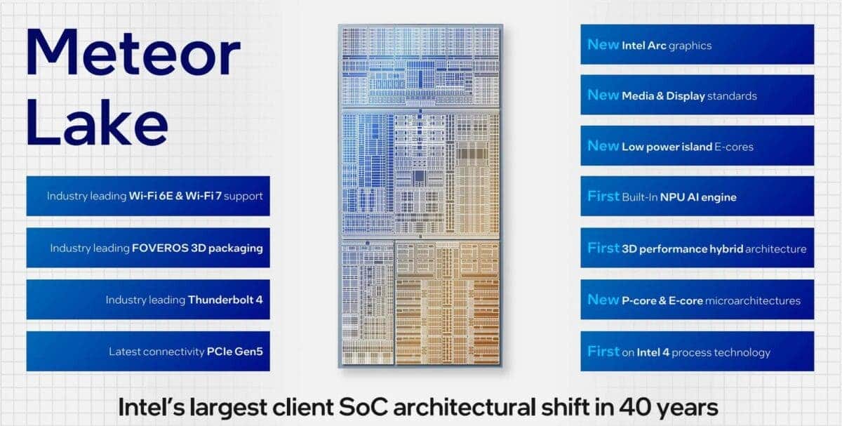 Intel Unveils Meteor Lake: A Breakthrough in Chip Architecture