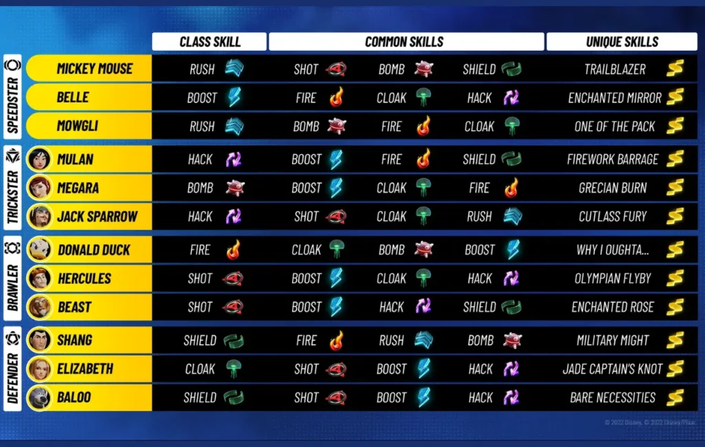 Disney Speedstorm Classes