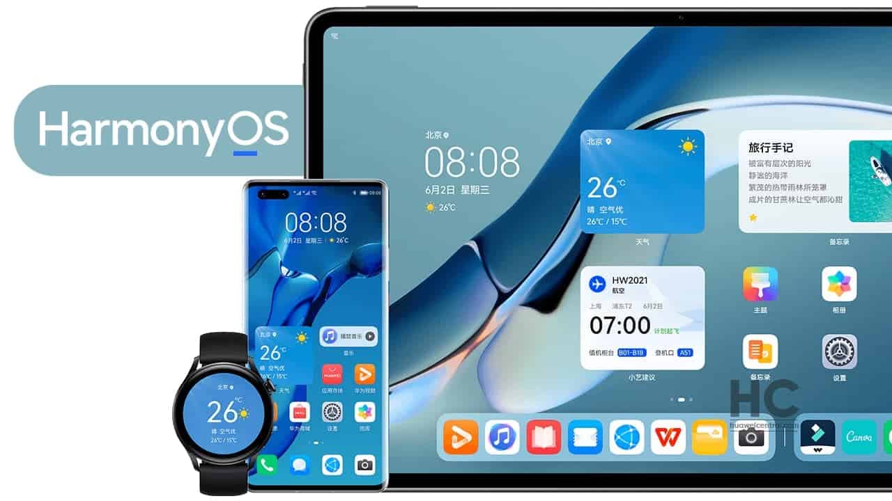 Huawei HarmonyOS