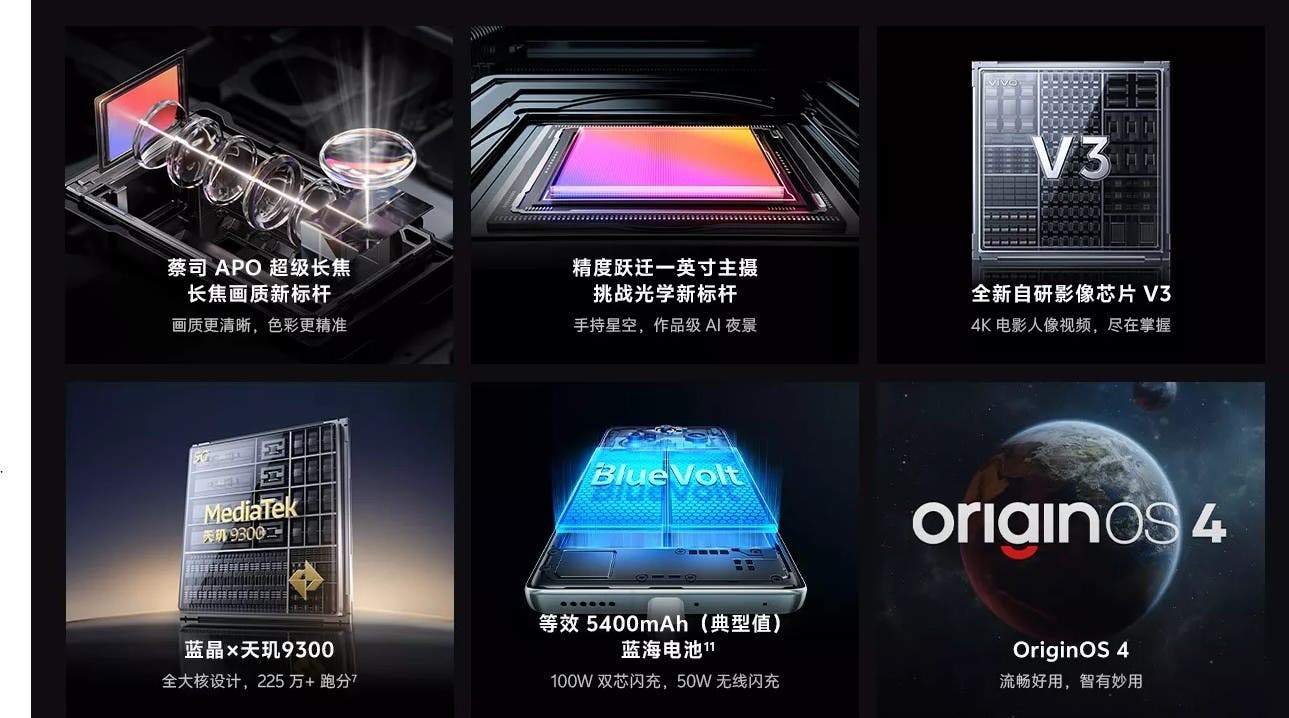 La série vivo X100 est un successeur digne de la gamme X90 10 vivo X100 Pro points forts