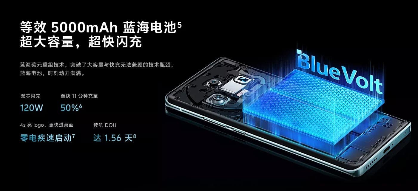 La série vivo X100 est un successeur digne de la gamme X90 9 configuration de la batterie