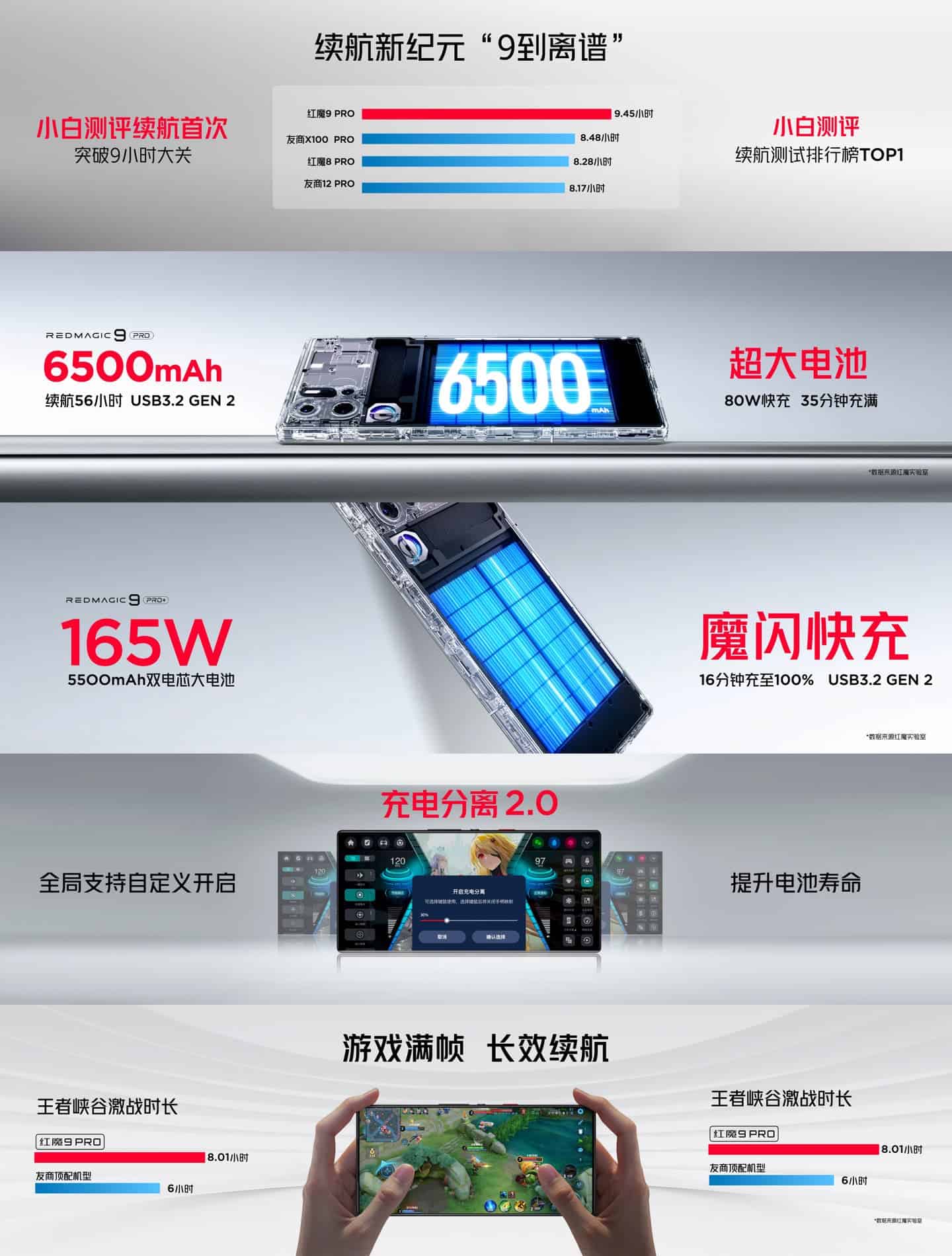 1700735488 749 Red Magic 9 Pro devoile avec Snapdragon 8 Gen 3