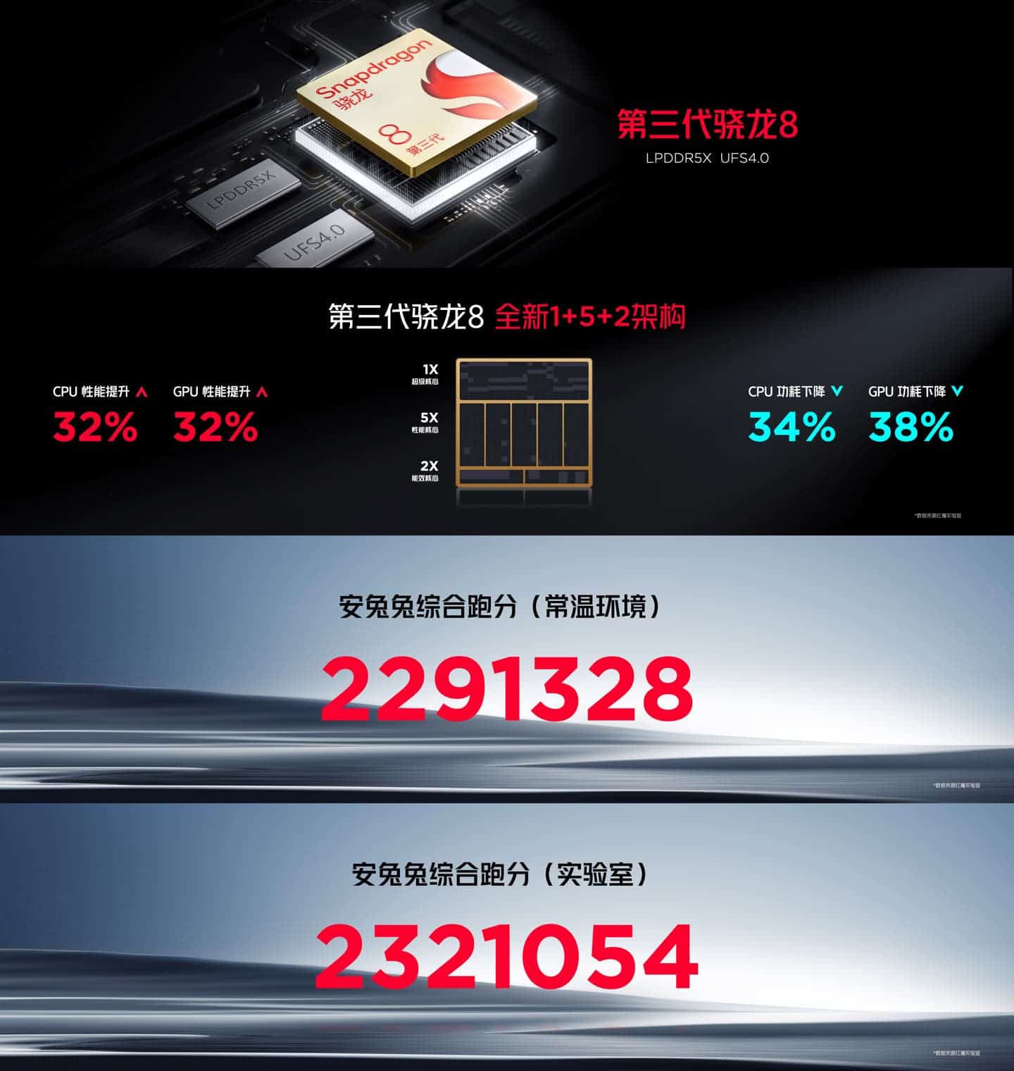 Red Magic 9 Pro