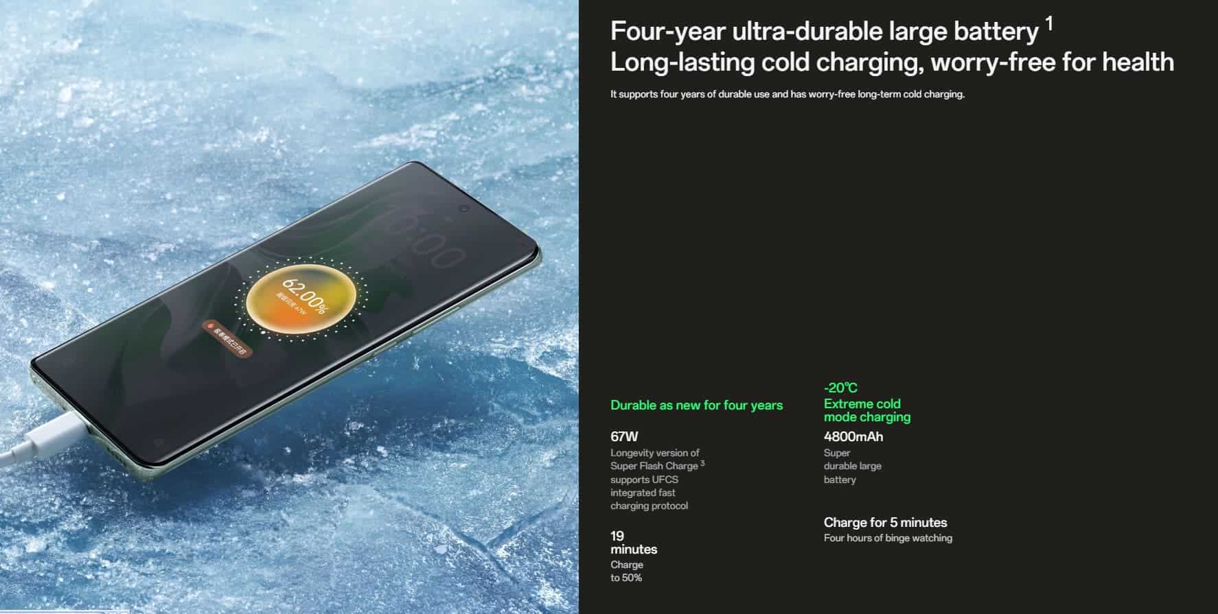 Présentation de la série Oppo Reno11 : Performance améliorée et appareils photo époustouflants 4 battery of Reno11