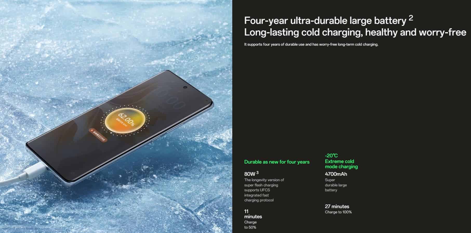 Présentation de la série Oppo Reno11 : Performance améliorée et appareils photo époustouflants 8 battery of Reno11 Pro