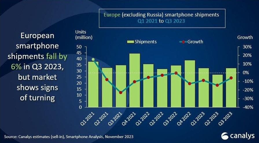 Marché européen des smartphones
