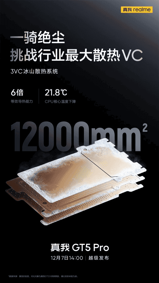 1701274551 720 realme GT5 Pro confirme avec une charge filaire de 100W