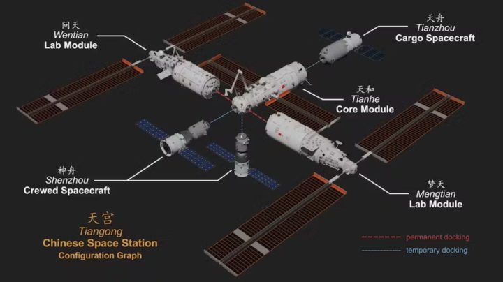 1701295859 708 Tiangong la premiere fois que lon voit toute la