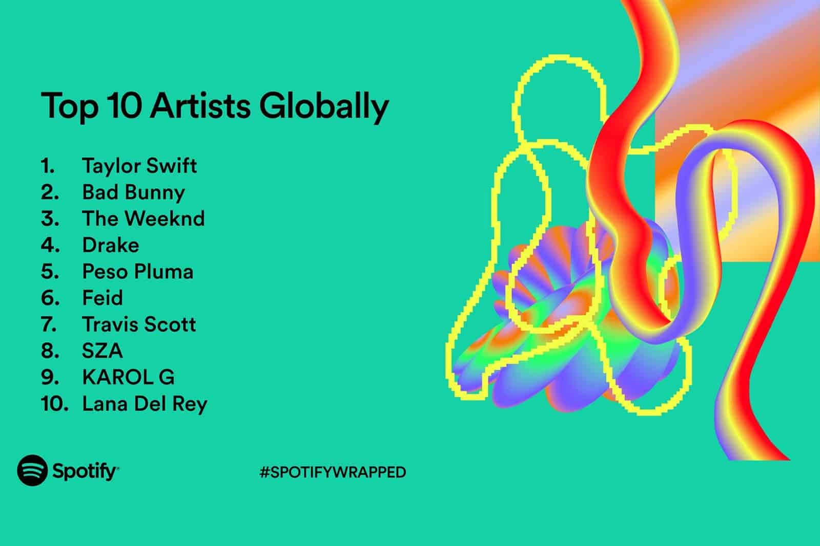 Top 10 artists