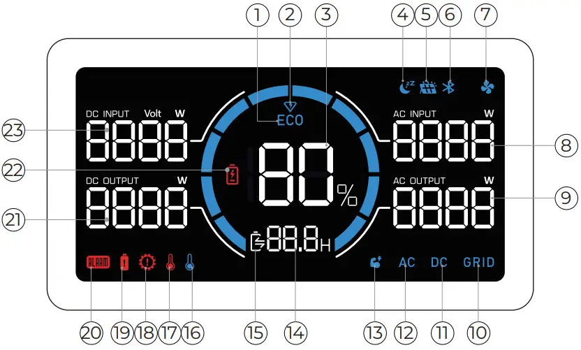 TEST Batterie BLUETTI AC70 et panneau solaire PV350: Le kit parfait pour les campeurs ? 20 Bluetti Ac70 Portable Power Station Lcd Screen