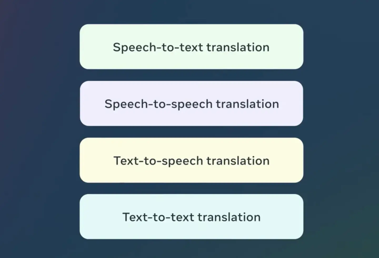 Communication sans faille
