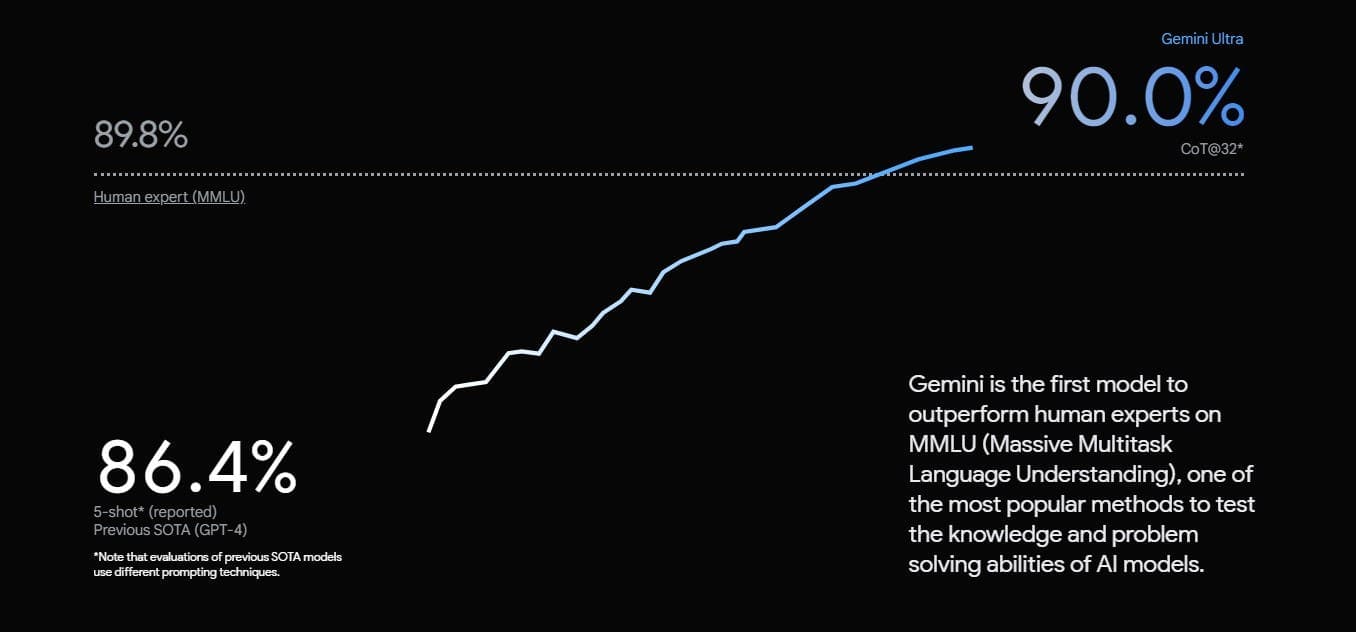 Gemini Ultra