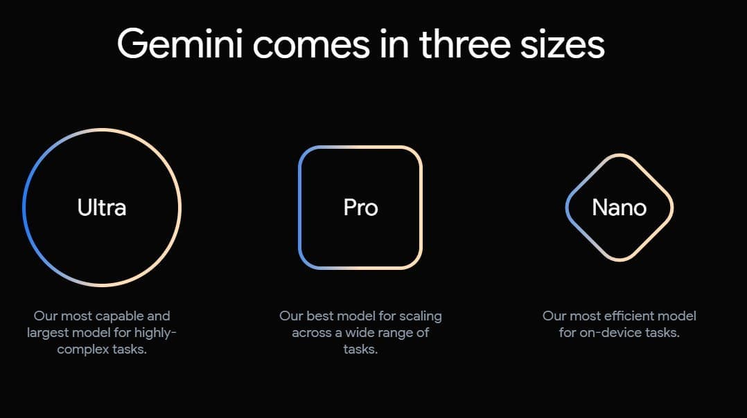 Google Gemini Sizes