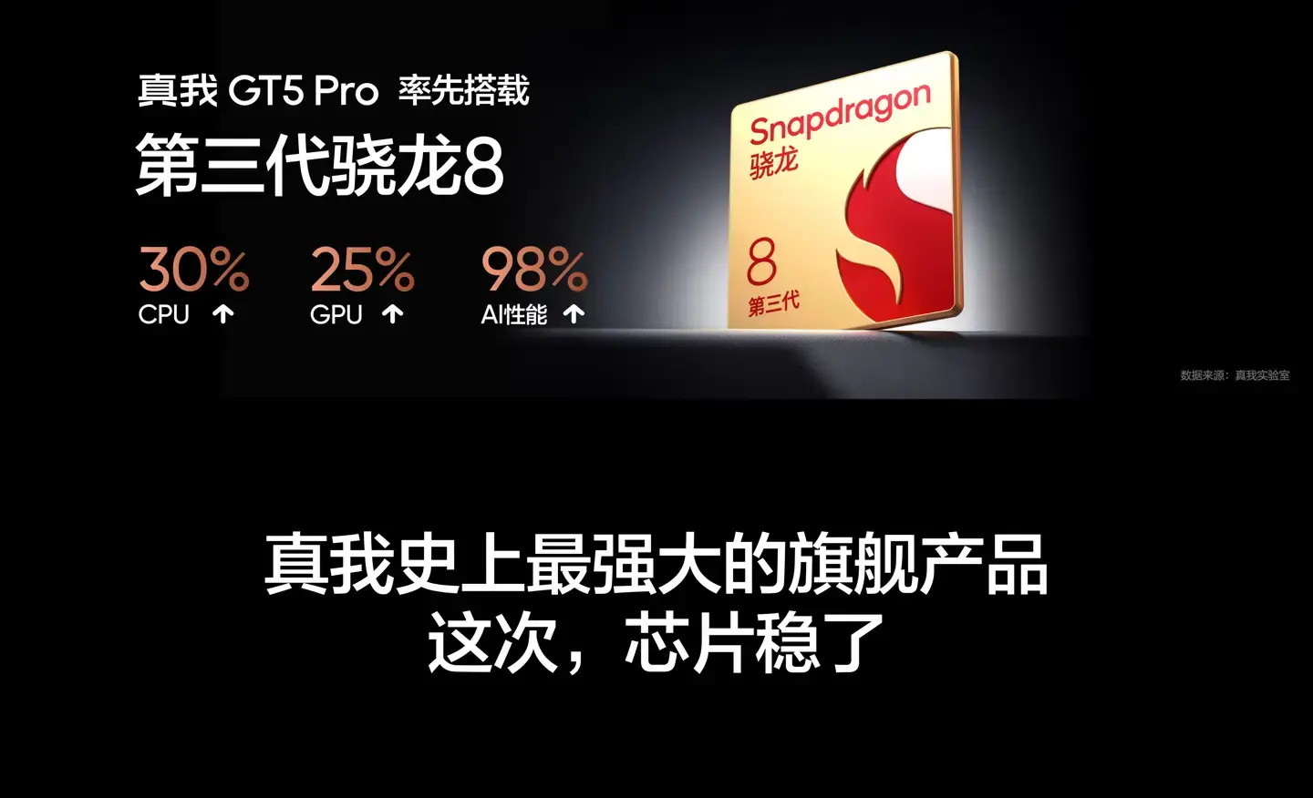 Realme GT5 Pro