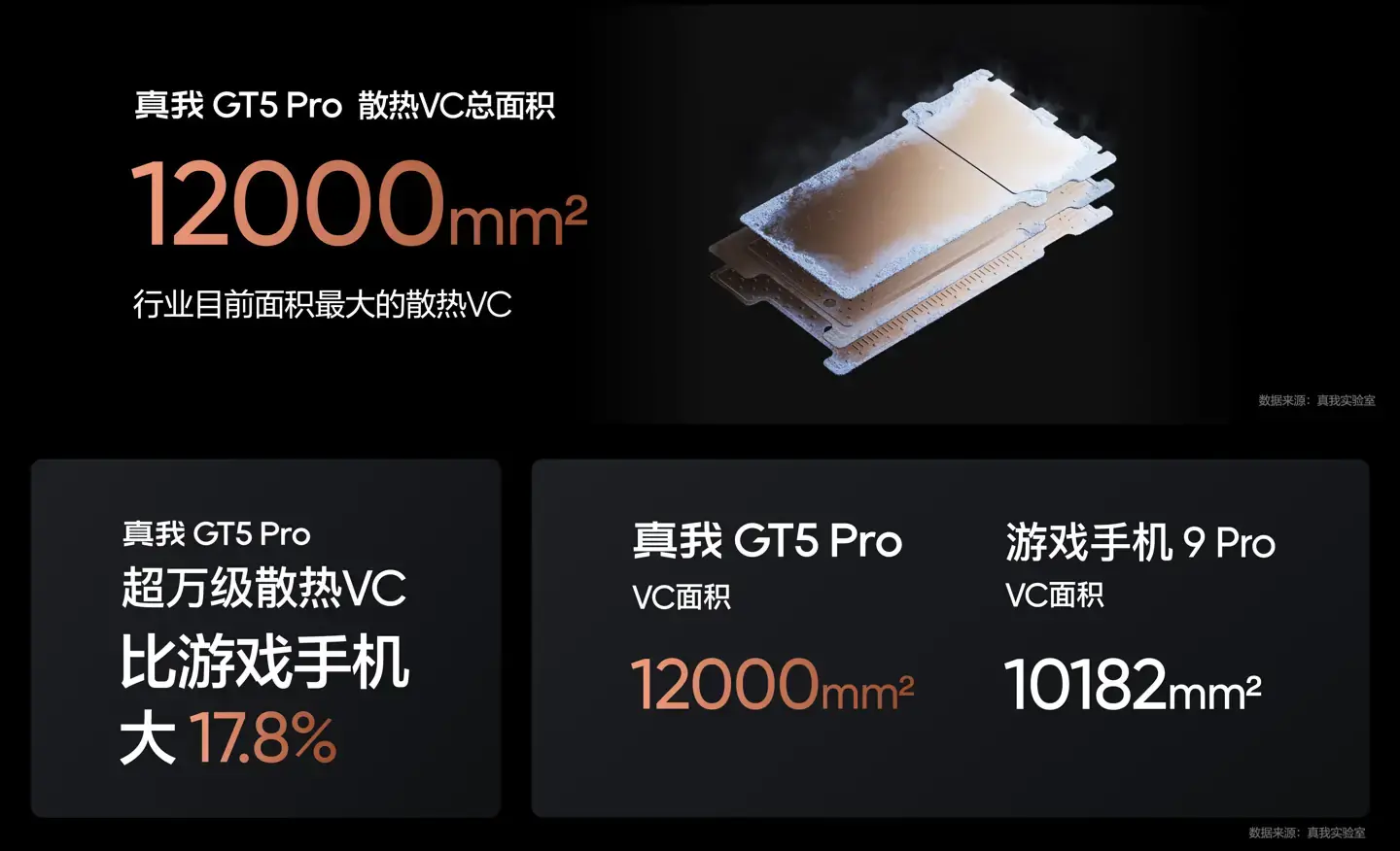 1701964780 853 realme GT5 Pro avec une enorme batterie de 5400mAh et.webp