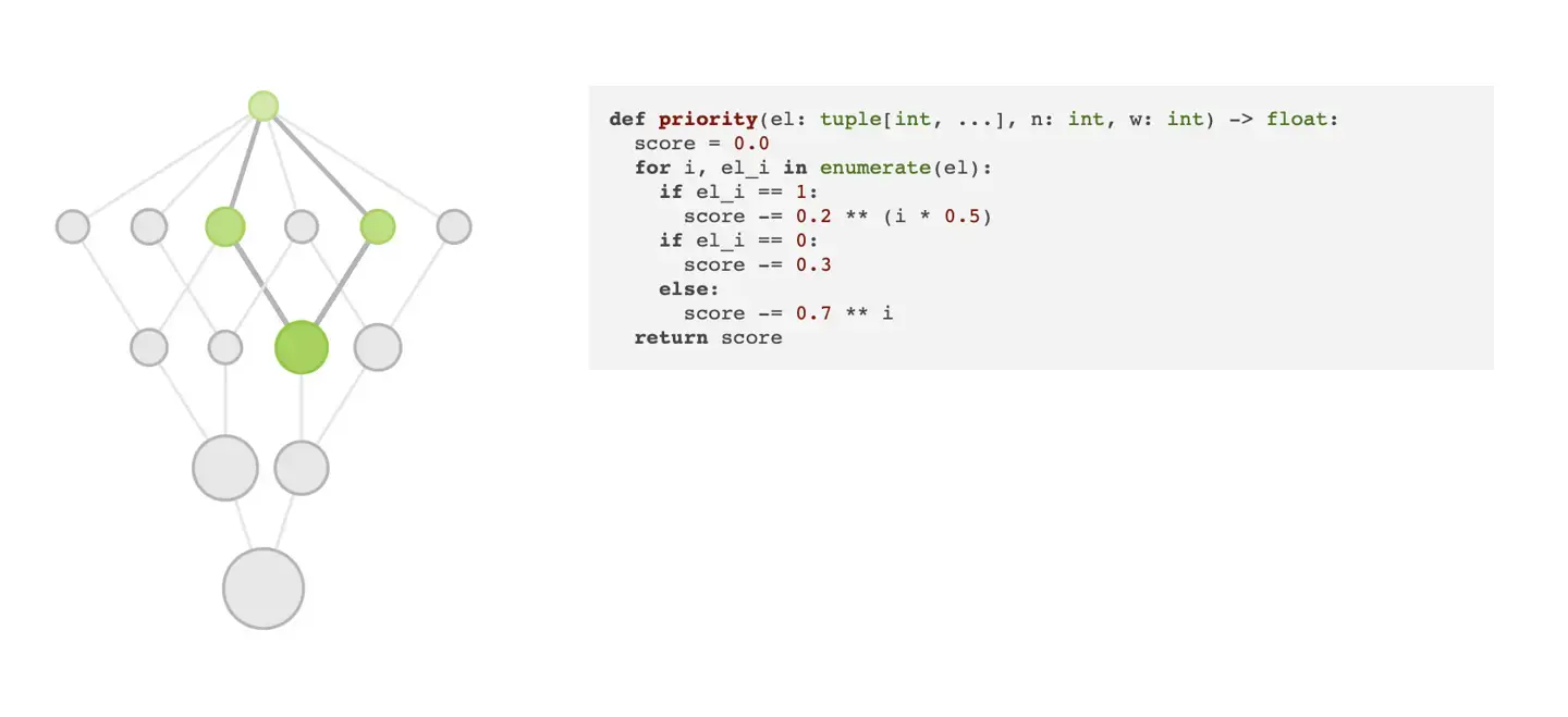 Google DeepMind annonce la méthode d'entraînement "FunSearch" 3 Google DeepMind