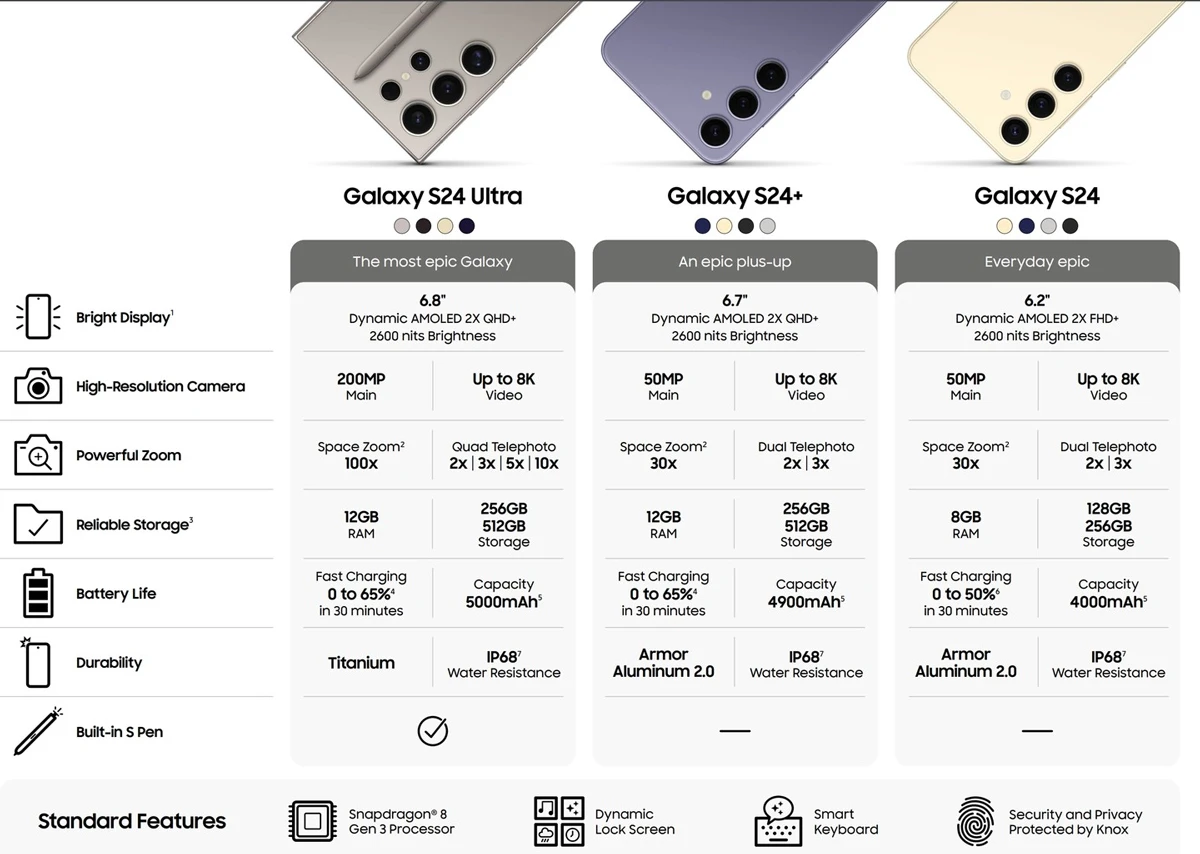 samsung galaxy s24 specs