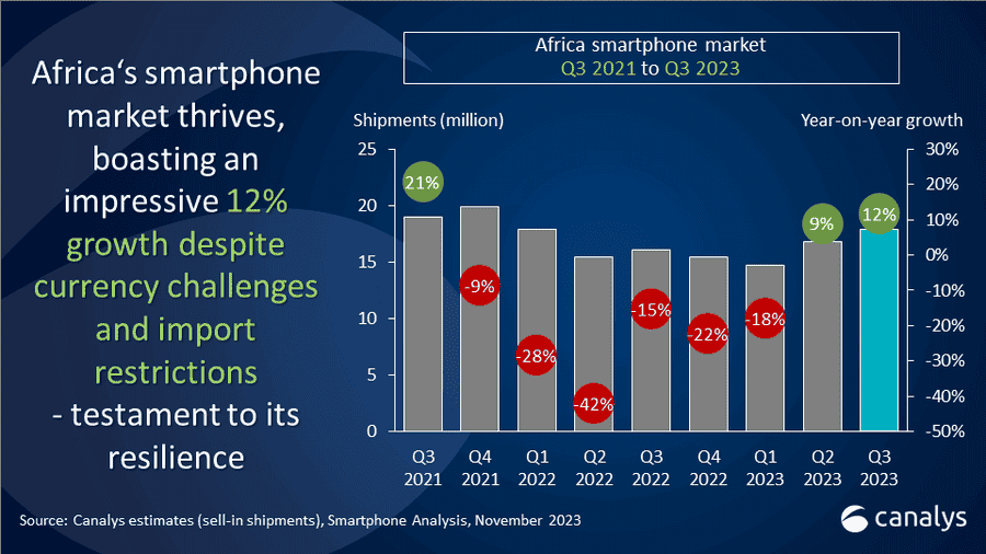 Linfluence grandissante de Xiaomi en Afrique Une histoire a