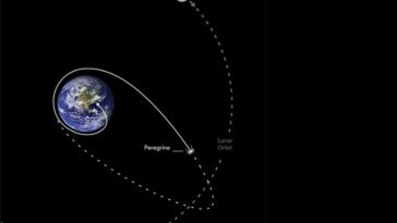 Compte à rebours pour le module lunaire Peregrine : quand tombera-t-il dans l'espace 20 Countdown per il lander lunare Peregrine: quando precipiterà nello spazio