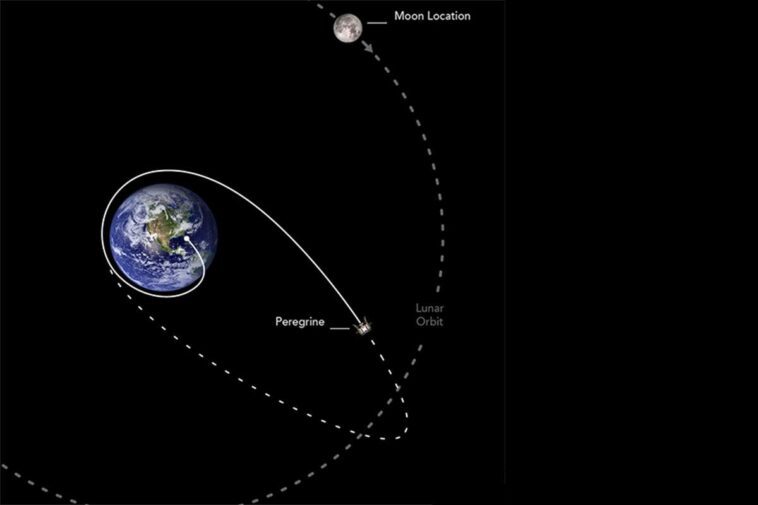 Compte à rebours pour le module lunaire Peregrine : quand tombera-t-il dans l'espace 1 Countdown per il lander lunare Peregrine: quando precipiterà nello spazio