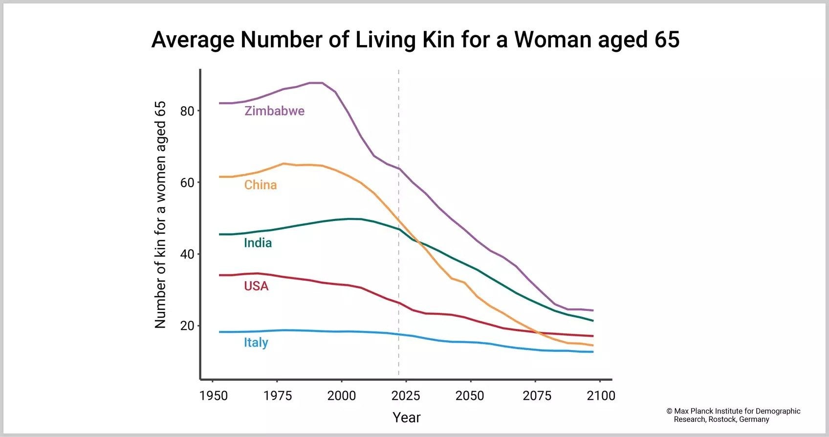 Credit: Max Planck Institute for Demographic Research / Rostock