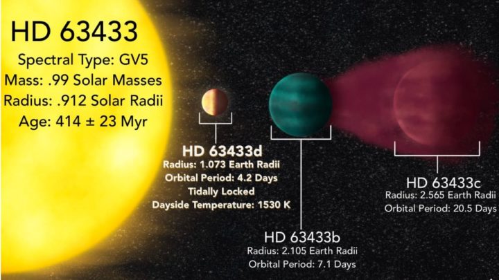 Les astronomes ont découvert une nouvelle planète similaire à la Terre, mais beaucoup plus chaude 3 1705448124 294 Les astronomes ont decouvert une nouvelle planete similaire a la