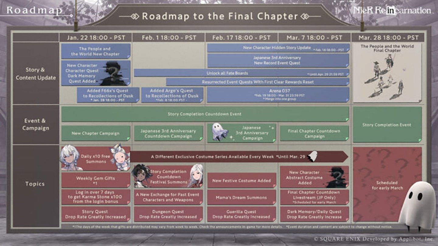 NieR Re[in]carnation