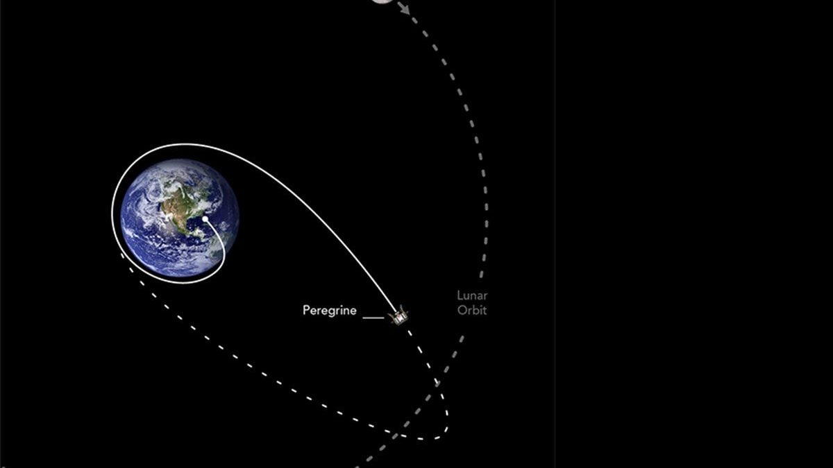 Compte à rebours pour le module lunaire Peregrine : quand tombera-t-il dans l'espace 2 Illustration de la position du module d'atterrissage Peregrine par rapport à la Terre et à la Lune le 10 janvier 2024 / Crédit : Astrobotic