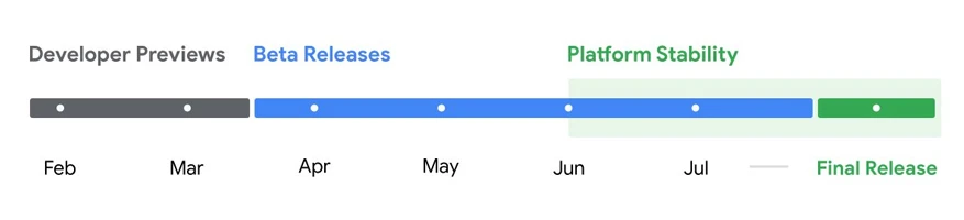 Fonctionnalités d'Android 15, Appareils compatibles, Date de sortie, et plus encore 8 Date de sortie d'Android 15