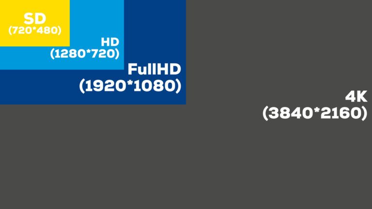 ARD arrête la diffusion SD par satellite : Ce que vous devez savoir 2 Aufl sungen