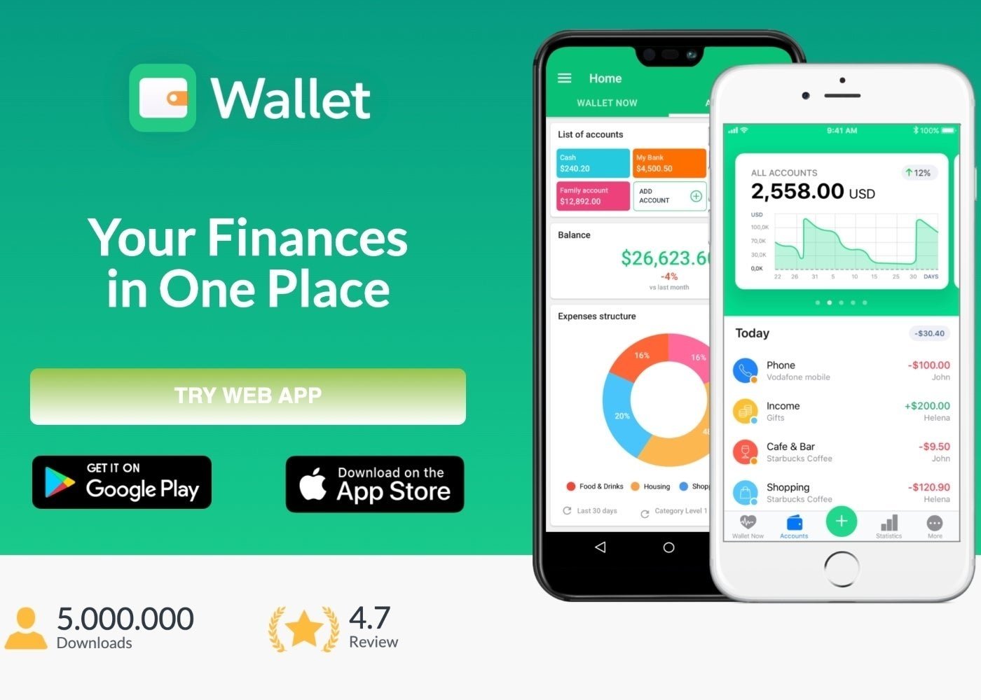 Gestion financière avec Wallet de BudgetBakers : comment tirer profit de ses fonctionnalités 3 Wallet App