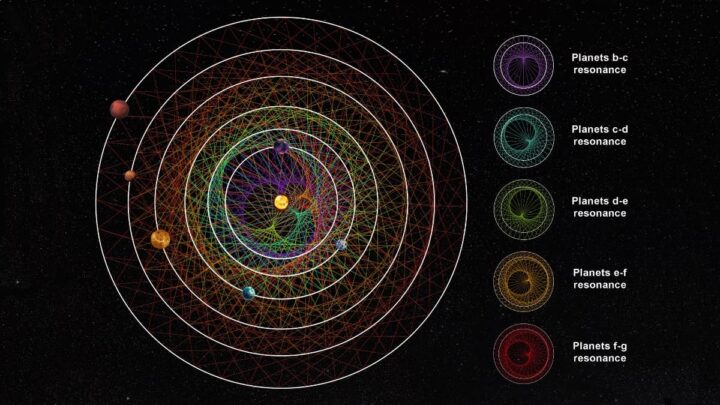 1709853942 472 Systeme stellaire mathematiquement parfait pourrait avoir une main