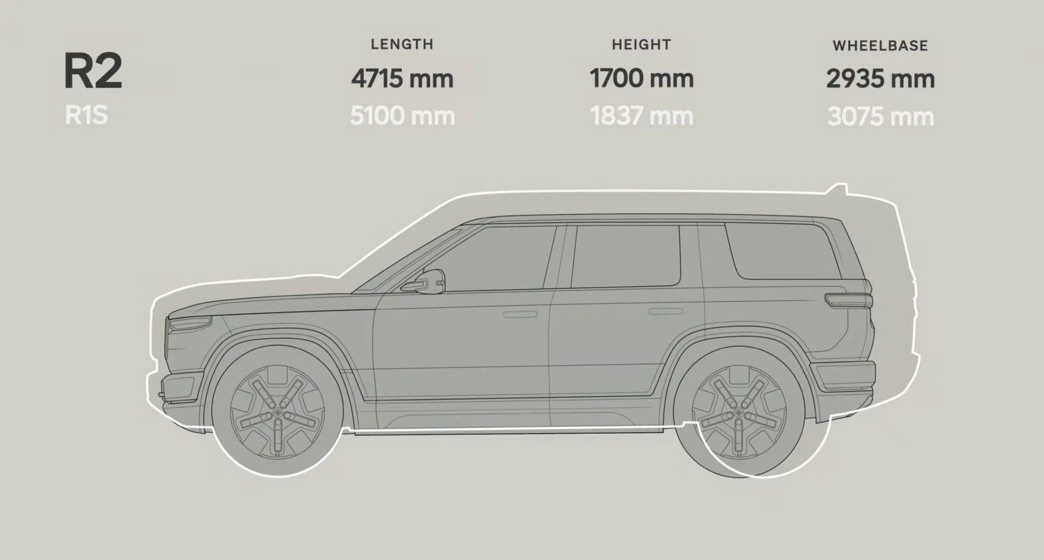 Rivian devient compact et abordable avec le SUV R2 à 45 000 $, surprend avec les jumeaux R3 4 1709996713 7 Rivian devient compact et abordable avec le SUV R2 a