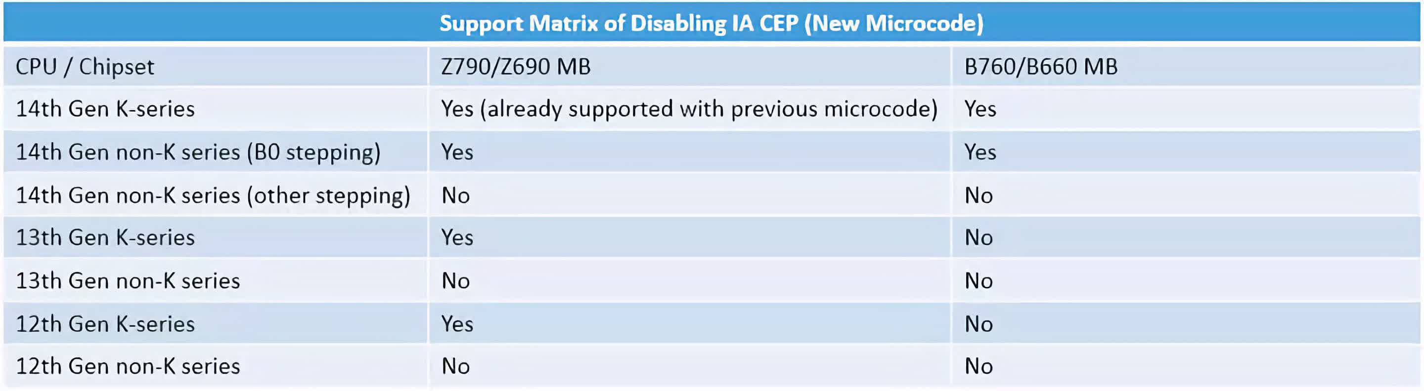 1710014412 893 Le nouveau firmware MSI pourrait entrainer des temperatures plus basses