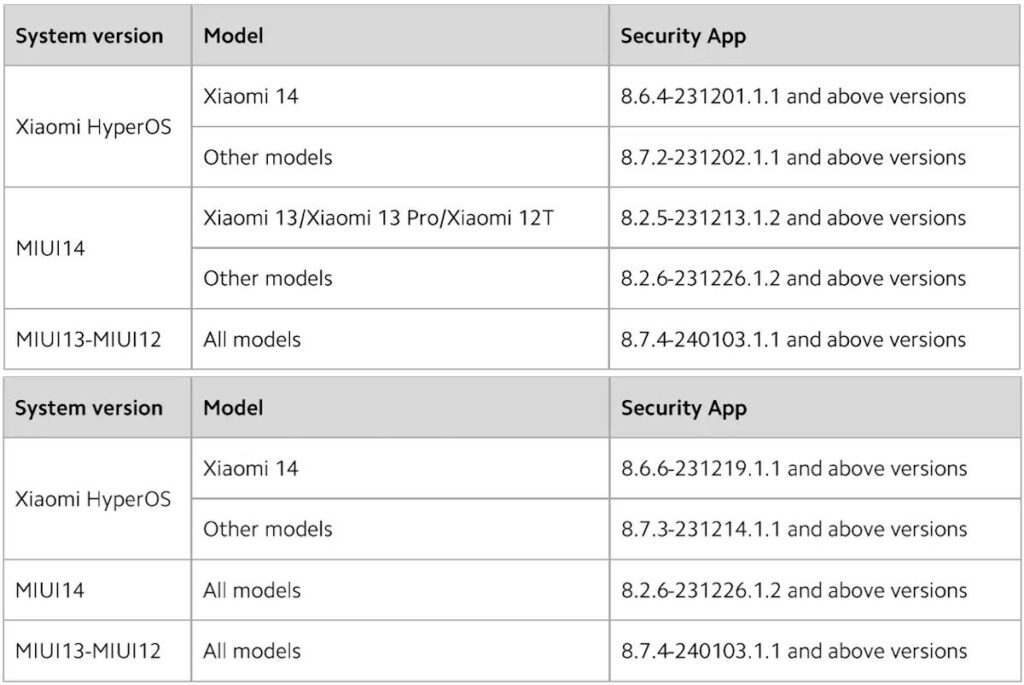 Xiaomi mettra fin à l'une des fonctionnalités les plus intéressantes d'HyperOS et MIUI 3 Xiaomi HyperOS MIUI disparaît