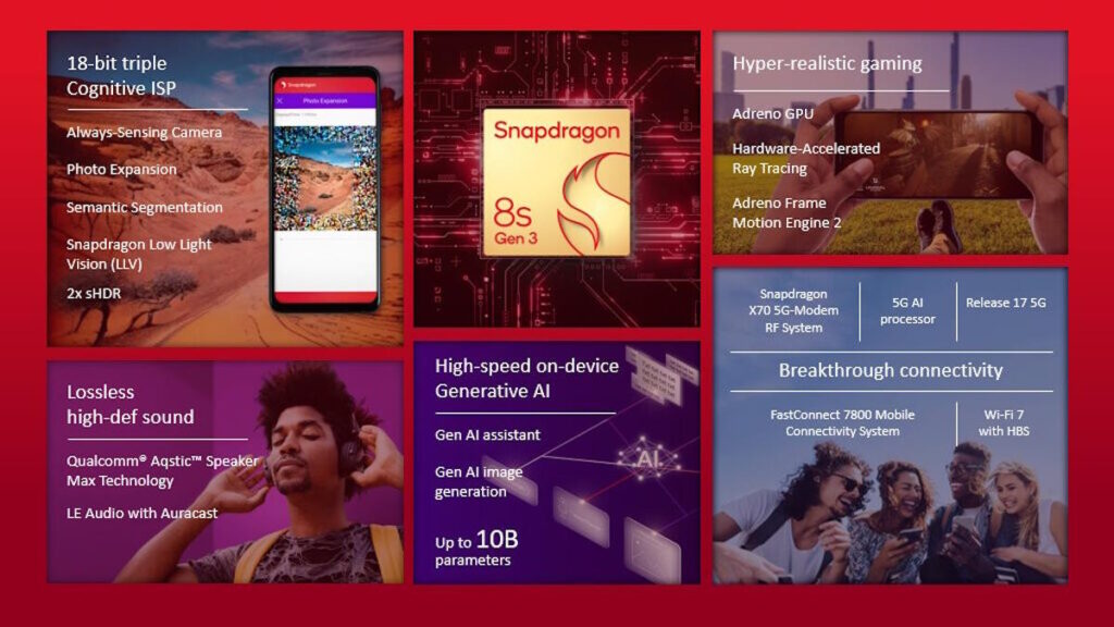 Smartphones bon marché Qualcomm Snapdragon 8s Gen 3