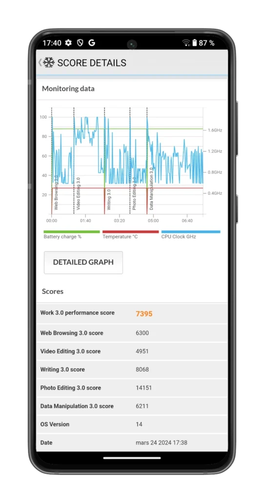 FOSSiBOT F106 Pro en TEST: Le premier smartphone solide avec lampe de camping et haut-parleur 103 dB 20 Fossibot F106 Pro Benchmark (8)