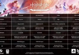 Horizon Forbidden West arrive sur PC le 21 mars, nécessite 150 Go de stockage et 16 Go de RAM