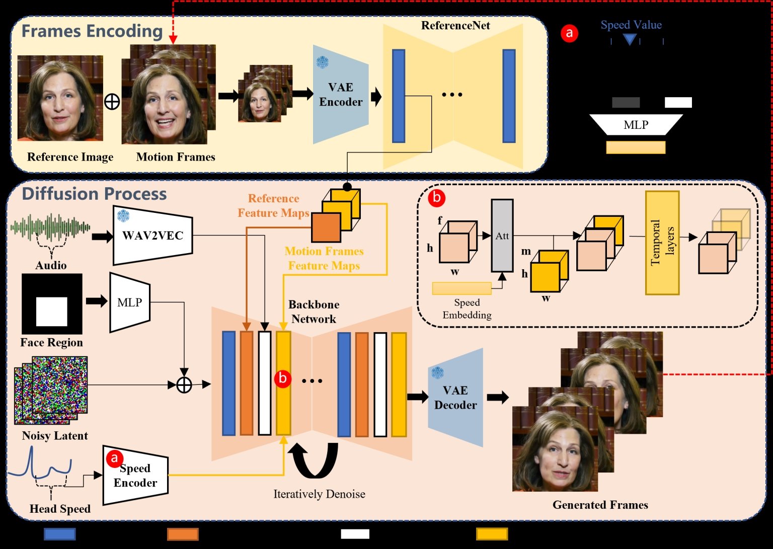 une image qui décrit le processus d'animation des visages
