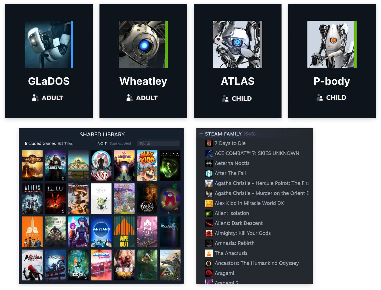 Le partage familial Steam fait l’objet d’une refonte complète 2 Le partage familial Steam fait lobjet dune refonte complete