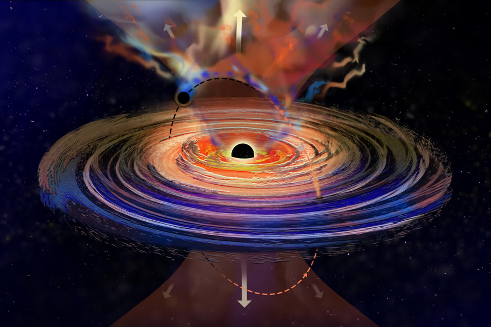 Les astronomes découvrent pourquoi un système binaire de trous noirs a le hoquet 2 Les astronomes decouvrent pourquoi un systeme binaire de trous noirs