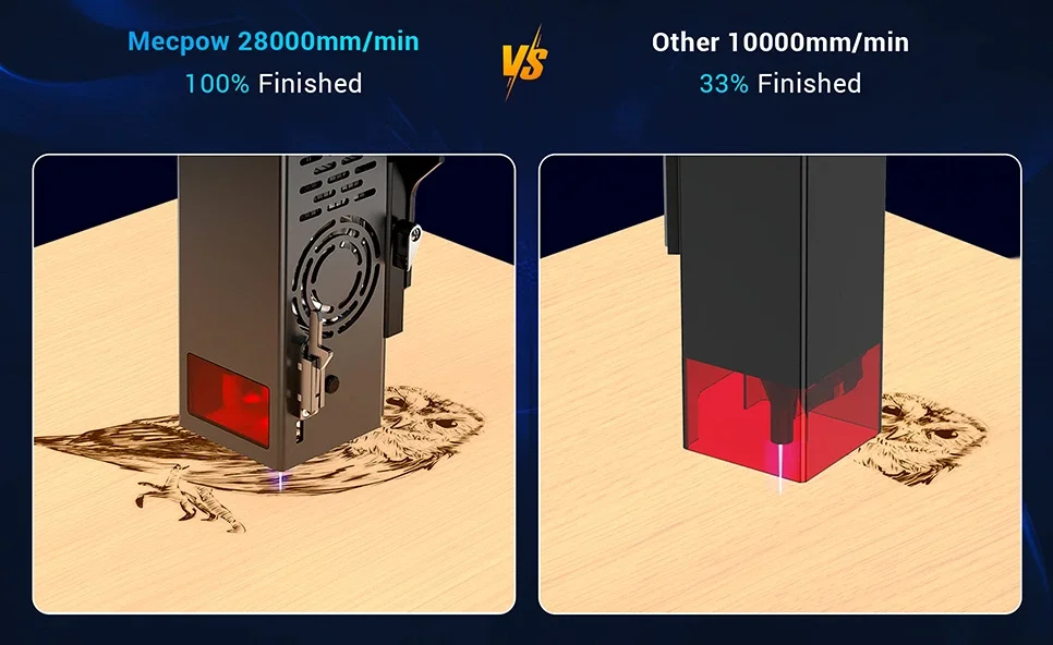 MECPOW X5: Les nouveaux maître de la gravure laser ? Voici toutes les nouveautés 6 Mecpow X5 Speed