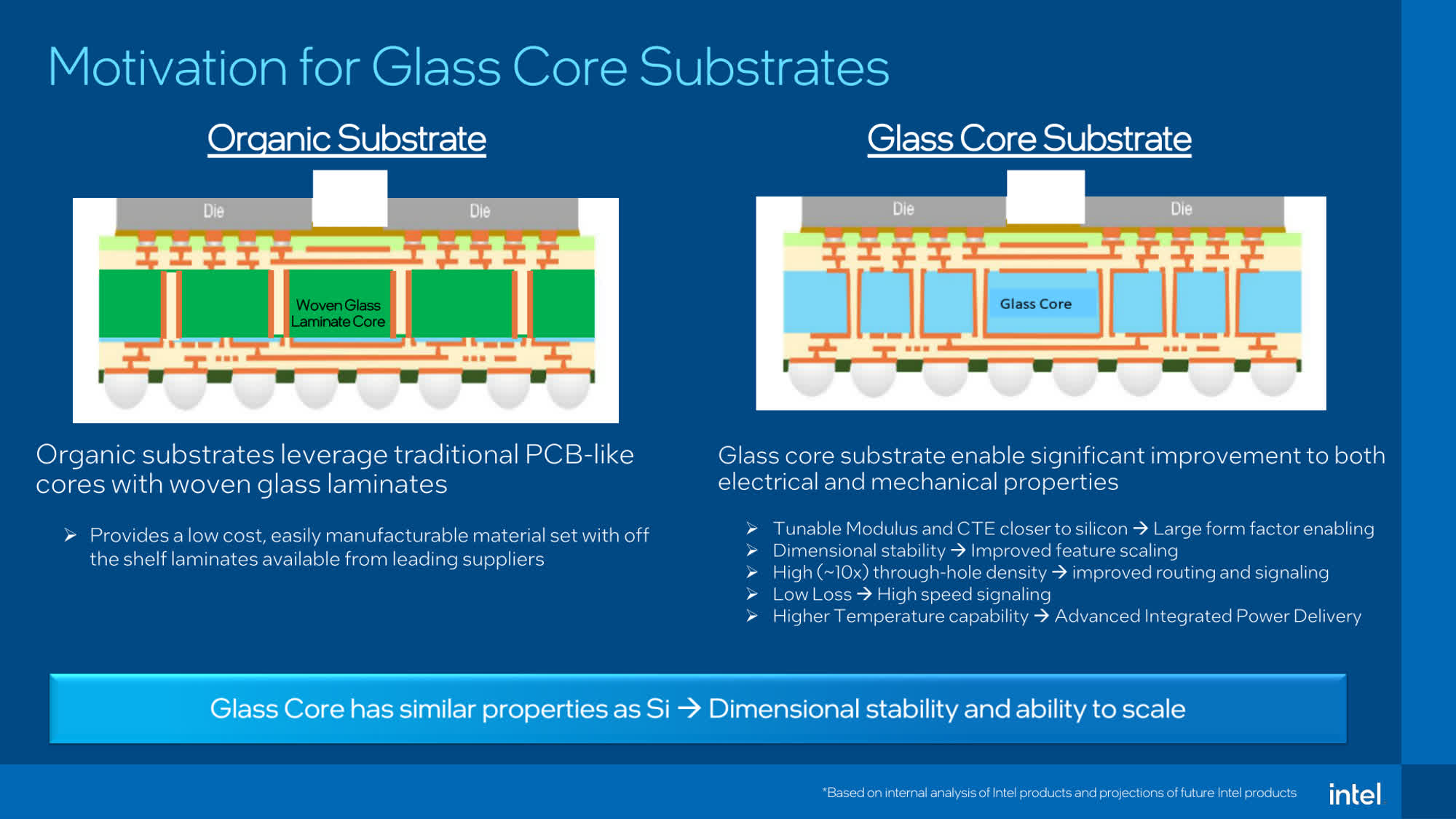 Samsung veut commercialiser rapidement des puces à substrat de verre 2 Samsung veut commercialiser rapidement des puces a substrat de verre